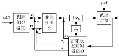 电驱动海洋绞车主动升沉补偿自抗扰控制系统