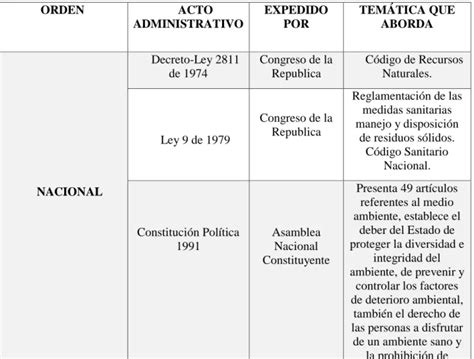 Técnicas y Métodos para el Tratamiento de Lixiviados