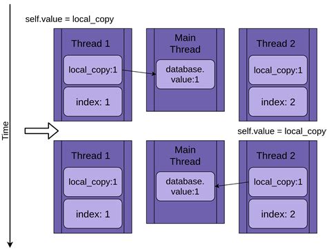 An Intro To Threading In Python Real Python