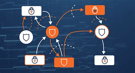 What Is Threat Modeling Security Compass