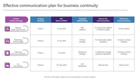 Effective Communication Plan For Business Continuity Strategic Plan For Enhancing Rules Pdf