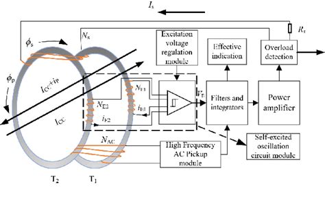 Figure From A Wideband Closed Loop Residual Current Sensor Based On