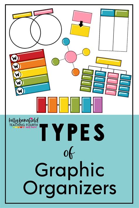 Types Of Graphic Organizers Powerpoint