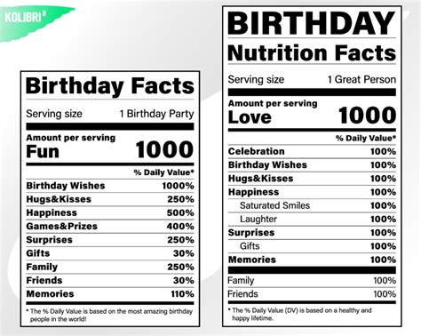 Birthday Svg Nutrition Facts Svg Nutrition Svg Birthday - Etsy Australia