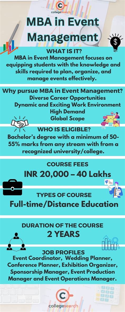 Mba In Event Management Admission 2024 Eligibility Colleges