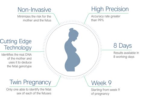 NIPT Test Non Invasive Prenatal Testing MedGenome Labs 47 OFF