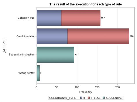 28: Result after execution | Download Scientific Diagram