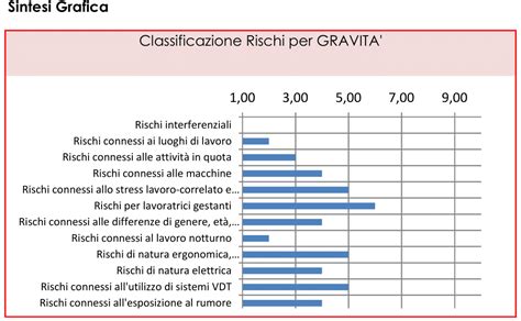 Esempio Dell Analisi Dei Rischi In Un Sistema ISO 45001