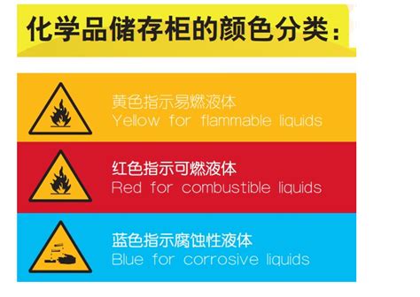 化学品存储柜颜色分类，三种颜色代表着不同功用无锡固耐安安全科技有限公司