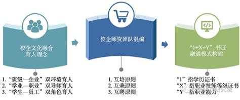 职教参考 我国高职院校产教融合的现状、困境及创新路径 发展 校企 合作