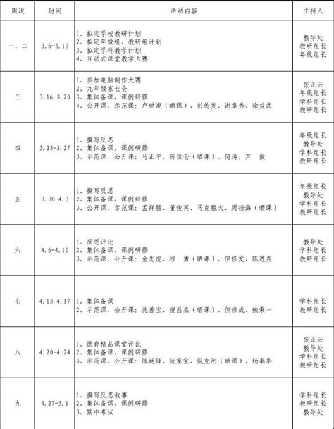 2014~2015学年度第二学期教研活动安排表word文档在线阅读与下载无忧文档