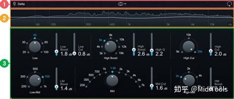 Izotope Ozone Vintage Eq