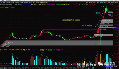 合力高量柱战法 1、什么是合力高量柱建仓洗盘、补仓洗盘后，主力肯定是要拉升的，放量才能拉升，放量就会形成高量柱。我们在实战中经常看到这样