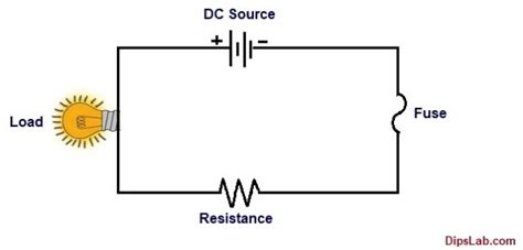 Electric Fuse | Types | Uses | Advantages & Disadvantages