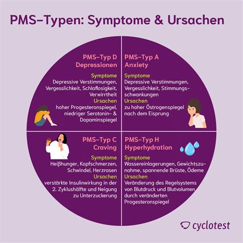 PMS Ursachen Symptome Test Behandlung Cyclotest De