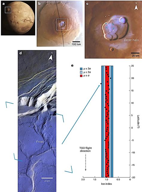 Water Frost Detected On The Tharsis Volcanoes On Mars Astrobiology