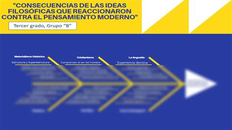 Solution Consecuencias De Las Ideas Filos Ficas Que Reaccionaron