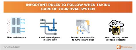 Hvac Preventive Maintenance Complete Guide 101 I4t Mainteance