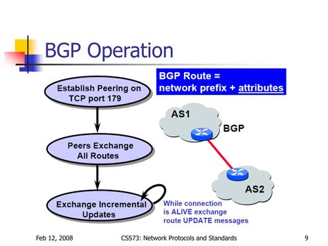 Ppt Border Gateway Protocol Bgp Powerpoint Presentation Free