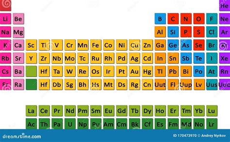 Fotografie Obraz Periodic Table Of Elements Dmitri Mendeleev Vector