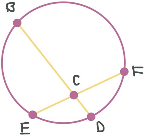 How To Use The Intersecting Chord Theorem Krista King Math Online