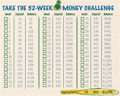 Week Money Challenge Chart