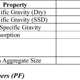 Properties of Coarse Aggregate | Download Scientific Diagram