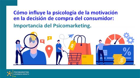 La psicología de la motivación en la decisión de compra del consumidor