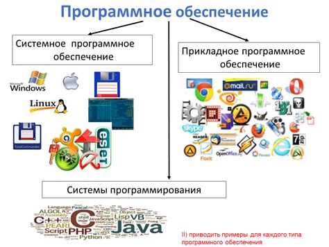 Программное Обеспечение Компьютера Фото