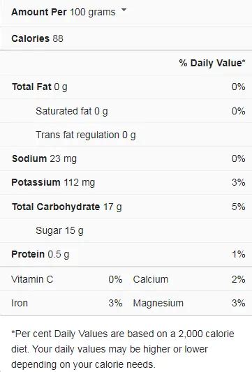 Balsamic Vinegar Nutrition Facts Cullys Kitchen