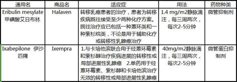 乳腺癌分类及对应治疗方法和靶向药物 知乎