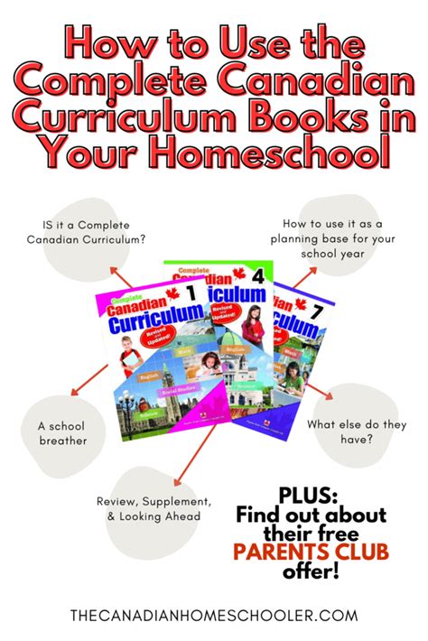 The Complete Canadian Curriculum Books in Your Homeschool