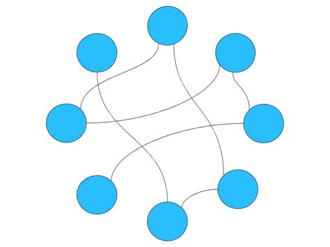 SCYTHE Library: Know Your Enemy: Botnet Command and Control Architectures