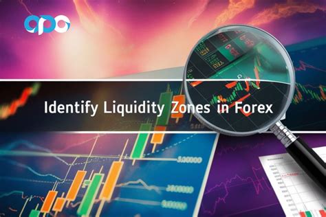 Identify Liquidity Zones In Forex Opofinance