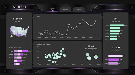 Improve Power Bi Report Design A Guide To Stunning Power Bi Backgro