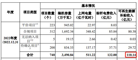 华电新能ipo：或成为a股新能源领域最大规模ipo