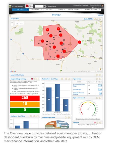 Teletrac Navman Qtanium Connect Concrete Construction Magazine