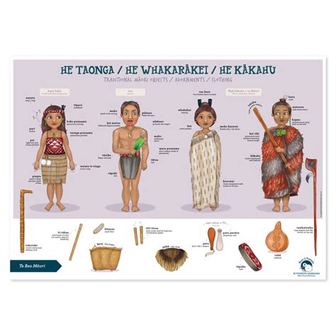 Te Reo Māori A2 Poster Traditional Clothing Illustrated