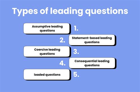 Leading Questions With Examples What Why And Types