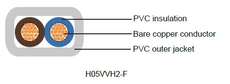 H05VV-F/H05VVH2-F - German Standard Industrial Cables