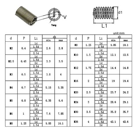 Под м4 сверло: Размеры сверл под резьбу м 4 mm