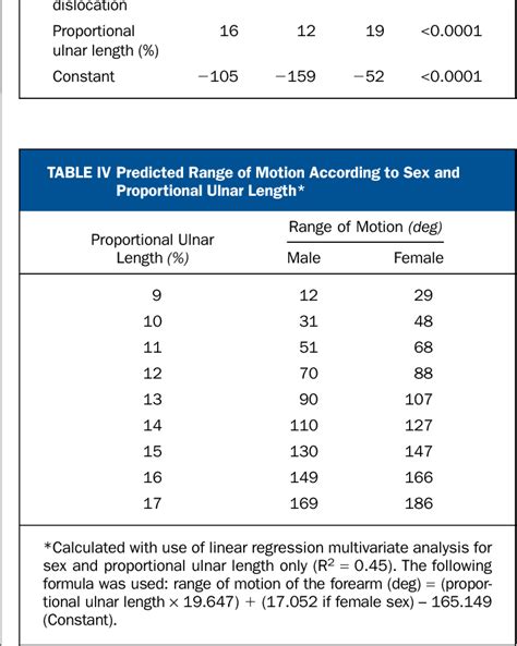 Table Iv From Forearm Deformity In Patients With Hereditary Multiple