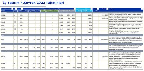 Serkan Saka On Twitter Yat R M Eyrek Net K R Tahminleri