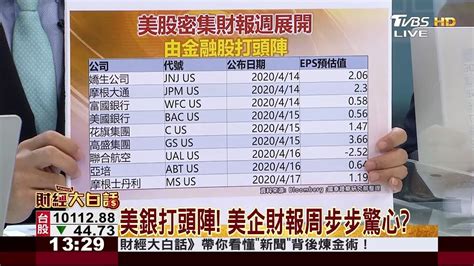 美銀打頭陣 美企財報周步步驚心 財經大白話 20200413 Youtube