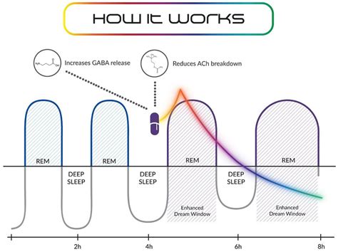 Benefits of lucid dreaming – Claridream