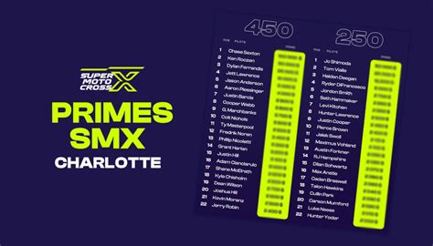 Les primes du SMX de Charlotte LeBigUSA Actualité du Motocross