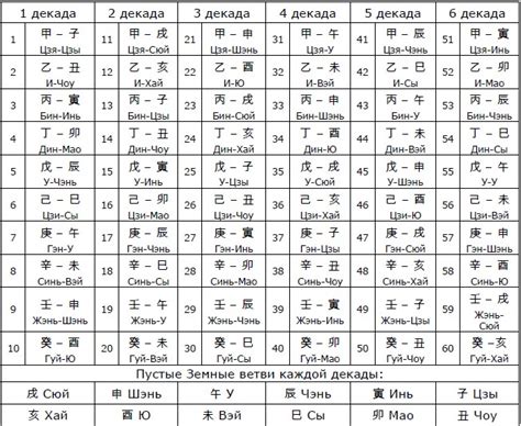 Структуры Карты Бацзы - paintingleading