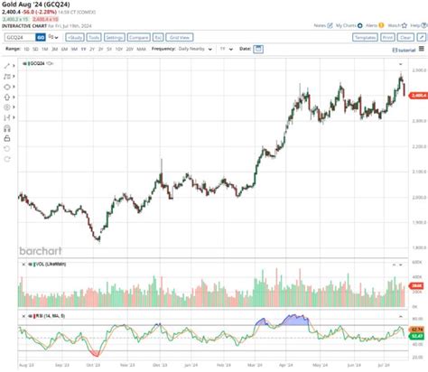 1 Gold ETF to Consider Ahead of the Fed's First Rate Cut — TradingView News