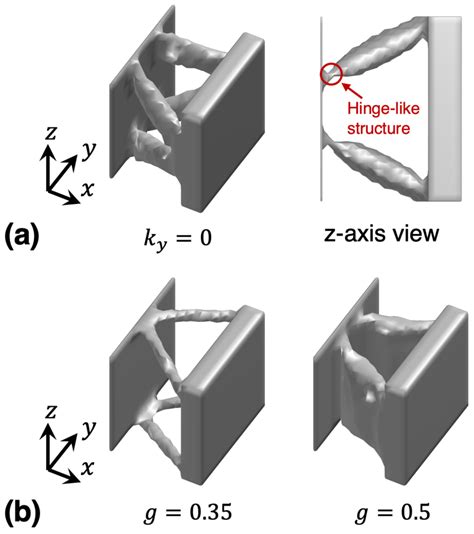 A A Flexure Joint Synthesized With Ky0 B Two Flexure Joints