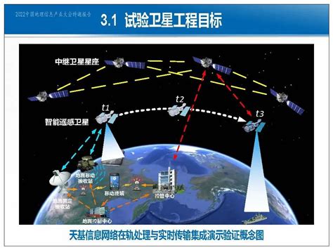 基于天地互联网的智能遥感卫星 亿信华辰